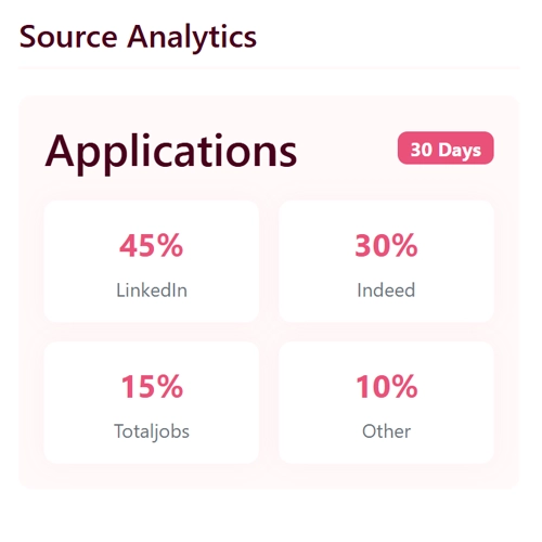 recruitment metrics